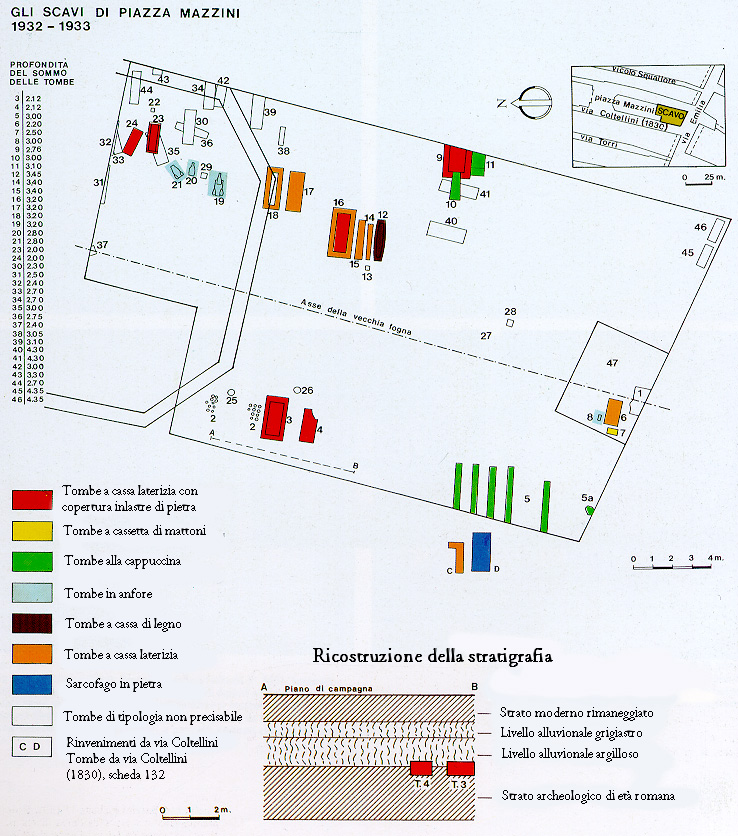 Planimetria e sezione della necropoli di piazza Mazzini